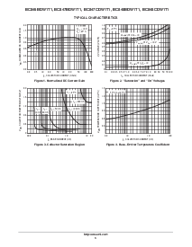 浏览型号BC848CBDW1T1的Datasheet PDF文件第3页