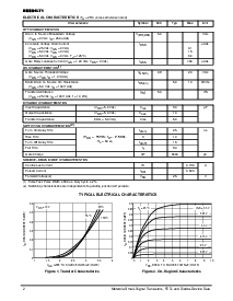浏览型号BSS84LT1/D的Datasheet PDF文件第2页