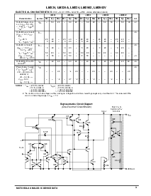 浏览型号LM324A的Datasheet PDF文件第3页