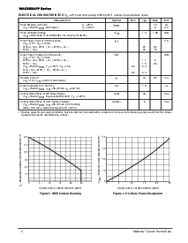 浏览型号MAC223A6FP/D的Datasheet PDF文件第2页