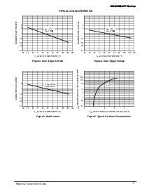 浏览型号MAC223A6FP/D的Datasheet PDF文件第3页