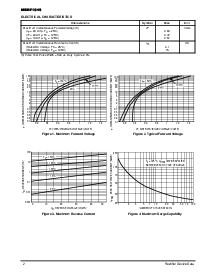 ����ͺ�[name]��Datasheet PDF�ļ���2ҳ