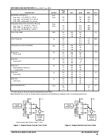 浏览型号MC14021B的Datasheet PDF文件第3页