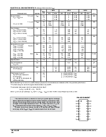 浏览型号MC14020B的Datasheet PDF文件第2页