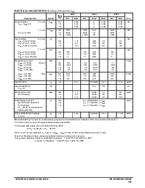 浏览型号MC14043B的Datasheet PDF文件第2页