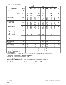 浏览型号MC14106B的Datasheet PDF文件第2页