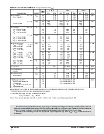 浏览型号MC14521B的Datasheet PDF文件第2页