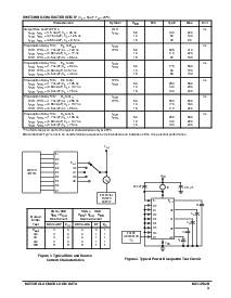 浏览型号MC14532B的Datasheet PDF文件第3页