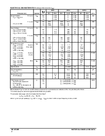 浏览型号MC14536B/D的Datasheet PDF文件第2页