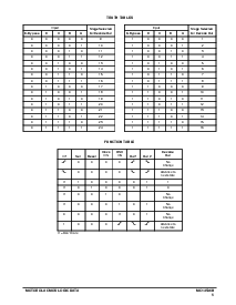 浏览型号MC14536B/D的Datasheet PDF文件第5页