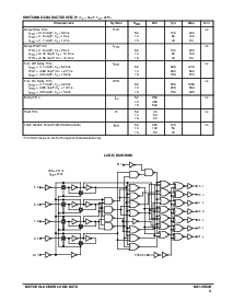 浏览型号MC14543B的Datasheet PDF文件第3页
