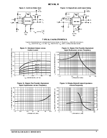 浏览型号MC1496/D的Datasheet PDF文件第5页