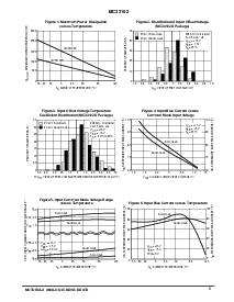 浏览型号MC33102/D的Datasheet PDF文件第5页