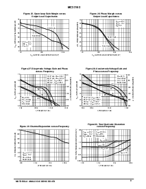 浏览型号MC33102/D的Datasheet PDF文件第9页