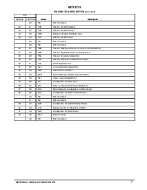 浏览型号MC33215/D的Datasheet PDF文件第7页