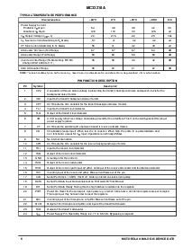 浏览型号MC33218A/D的Datasheet PDF文件第6页