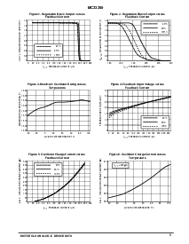 浏览型号MC33260/D的Datasheet PDF文件第5页