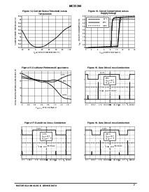 浏览型号MC33260/D的Datasheet PDF文件第7页