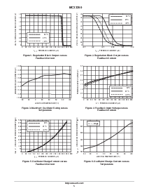 浏览型号MC33260P的Datasheet PDF文件第5页