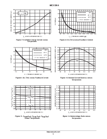 浏览型号MC33260P的Datasheet PDF文件第6页