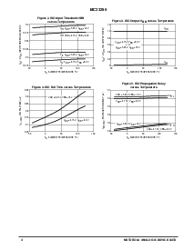 浏览型号MC33290的Datasheet PDF文件第4页
