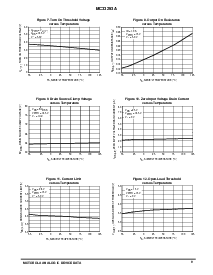 ͺ[name]Datasheet PDFļ9ҳ