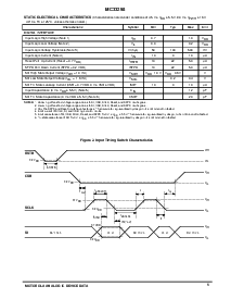 浏览型号MC33298的Datasheet PDF文件第5页