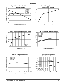 浏览型号MC33304的Datasheet PDF文件第9页