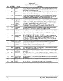 浏览型号MC33348的Datasheet PDF文件第4页