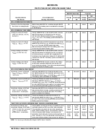 浏览型号MC33348的Datasheet PDF文件第5页