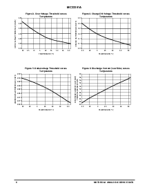 浏览型号MC33351A的Datasheet PDF文件第6页