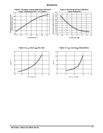 浏览型号MC33351A的Datasheet PDF文件第7页