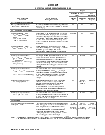 浏览型号MC33351A的Datasheet PDF文件第9页