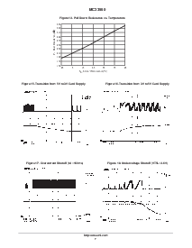 浏览型号MC33560的Datasheet PDF文件第7页