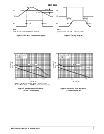 浏览型号MC33565的Datasheet PDF文件第5页