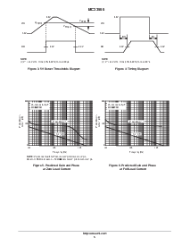 浏览型号MC33566的Datasheet PDF文件第5页