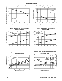 浏览型号MC33160的Datasheet PDF文件第4页