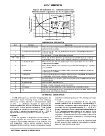 浏览型号MC33160的Datasheet PDF文件第5页