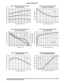 浏览型号MC33167的Datasheet PDF文件第3页