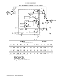 浏览型号MC343261的Datasheet PDF文件第9页