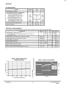 浏览型号MC34268的Datasheet PDF文件第2页