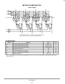 浏览型号MC74ACT194的Datasheet PDF文件第2页