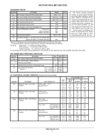 浏览型号MC74HC125A的Datasheet PDF文件第2页