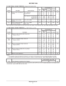 浏览型号MC74HC164A的Datasheet PDF文件第3页