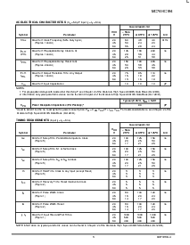 浏览型号MC74HC194的Datasheet PDF文件第3页