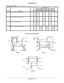 浏览型号MC74HC374A的Datasheet PDF文件第4页