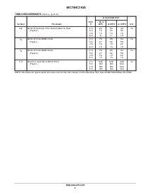 浏览型号[name]的Datasheet PDF文件第4页