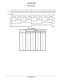 浏览型号MC74HC393A的Datasheet PDF文件第6页