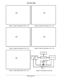 浏览型号MC74HC4066A的Datasheet PDF文件第5页