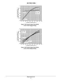 浏览型号MC74HC4538A的Datasheet PDF文件第6页